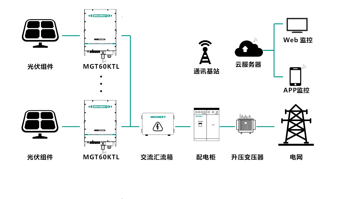 ϵͳ½á¹¹-µØÃæµçÕ¾.png ϵͳ½á¹¹-µØÃæµçÕ¾.png